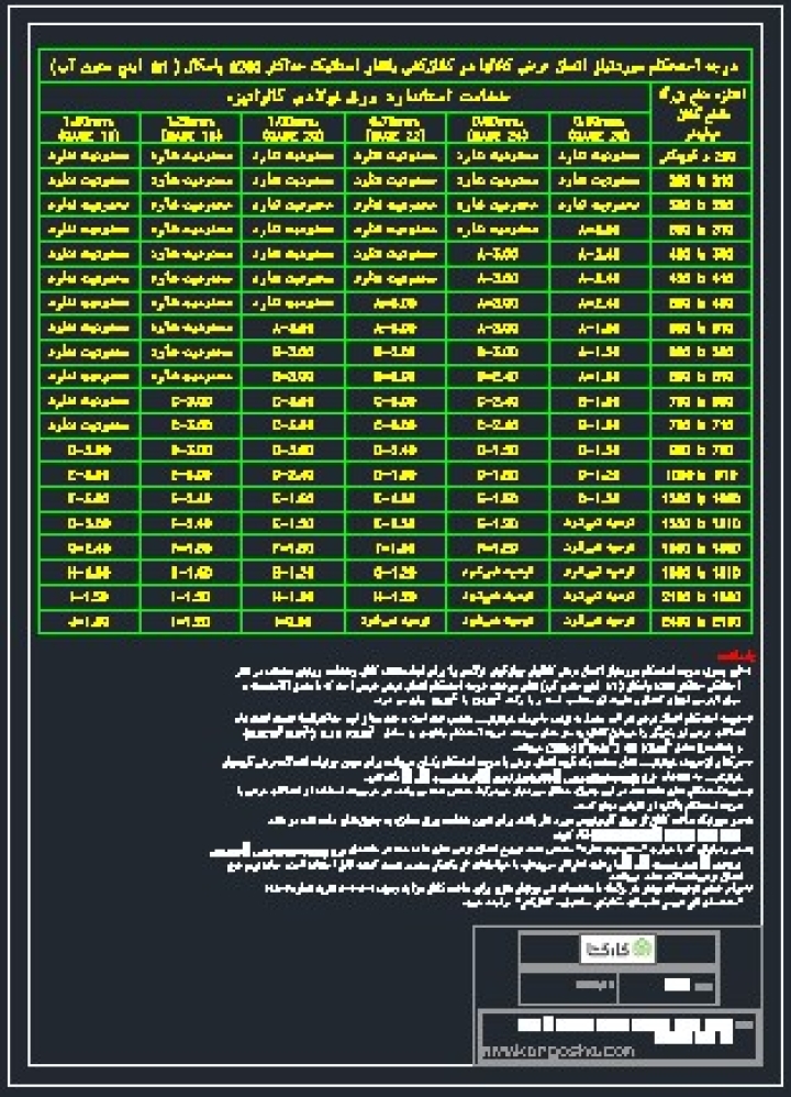 EtesaleArziKanalhayFooladi4GooshBaFeshareKare250Paskal-1402.jpg