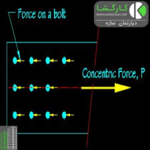 مثال کنترل تسمه کششی و ورق اتصال، اتصال یافته توسط پیچ های اتکایی